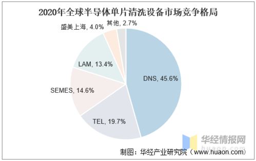 国产半导体清洗设备崛起 本土企业追赶势头强劲，国产化率迈向20%新阶段