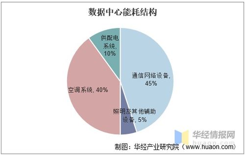 数据中心走进大海洋时代，国内首个海底数据舱建设完成