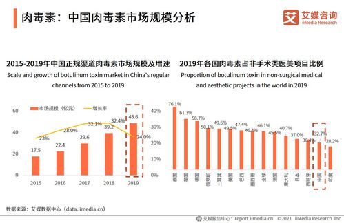 爱美客斥资8.86亿收购韩国医美公司股权，迈向A+H上市新里程