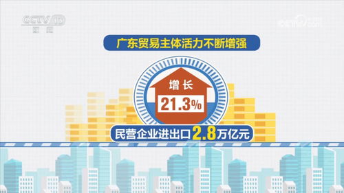 中国外贸半年报 多区域多省市创历史同期新高，互联网销售成亮点